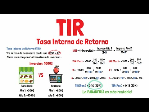 Cómo calcular la TIR online: una guía práctica para inversionistas