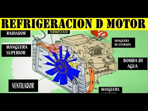El funcionamiento del sistema de refrigeración en los automóviles