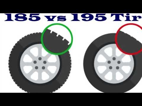 Todo lo que debes saber sobre los neumáticos 195 55r15